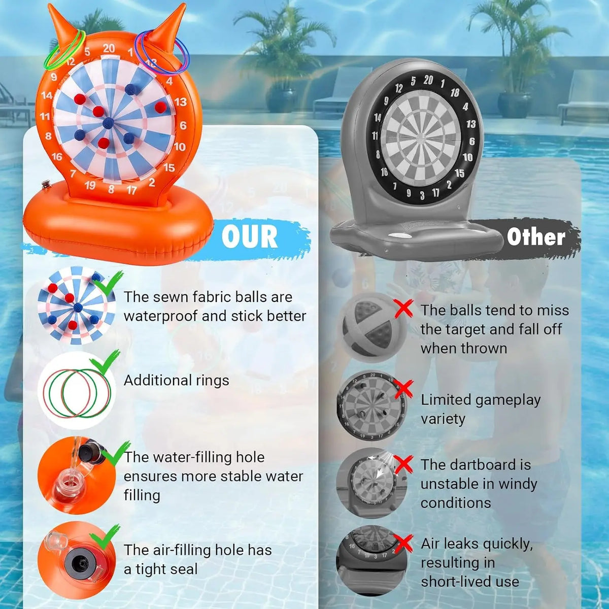 Kids Pool Toys Games, Inflatable Dart Board Ball and Ring Toss Water Game